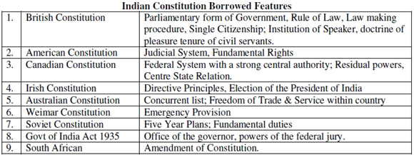 INDIAN-CONSTITUTION-BORROWED-FEATURES-DRISHTIIAS_HINDI