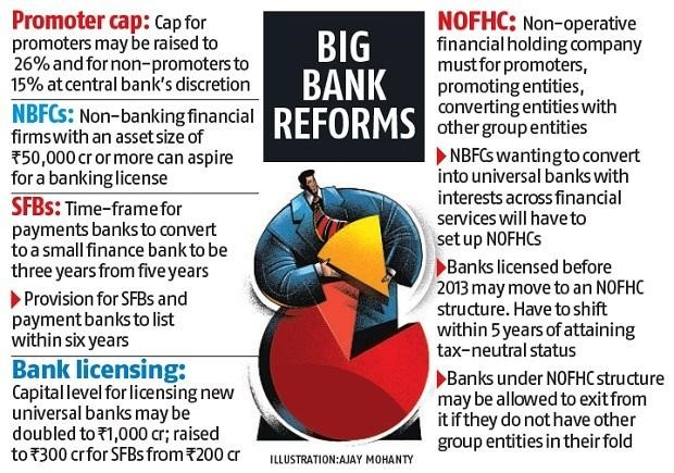 Big-Bank-Reform