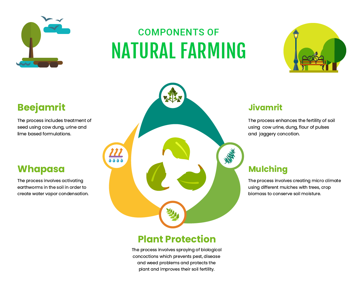 Natural-Farming