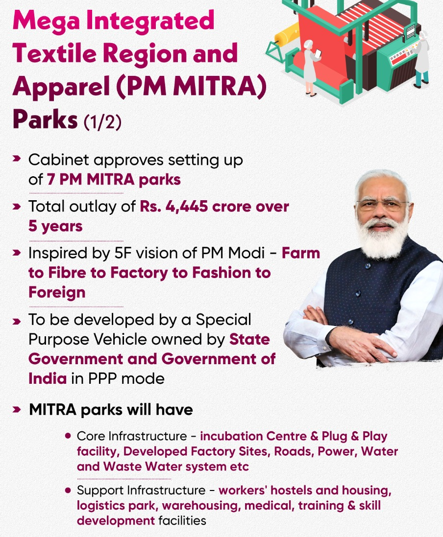 PM-MITRA-Parks-drishtiias_Hindi