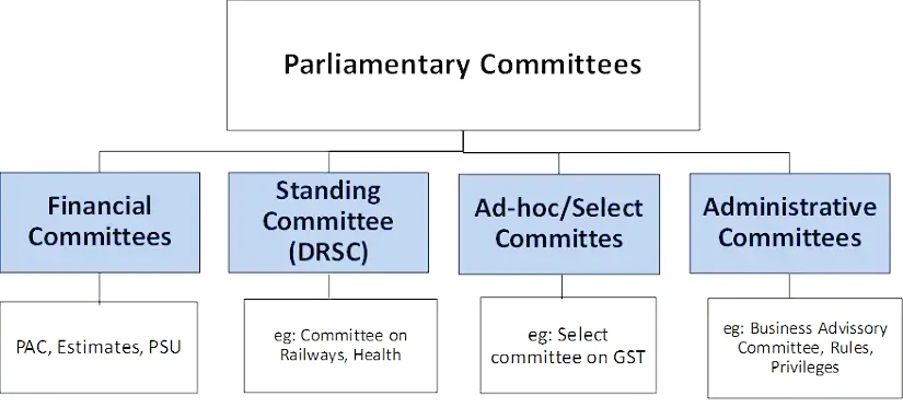 Parliamentary-Committees