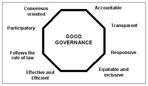 Good_governance_drishti_ias_hindi