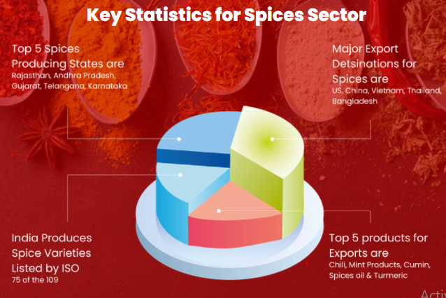 Spices_Sector
