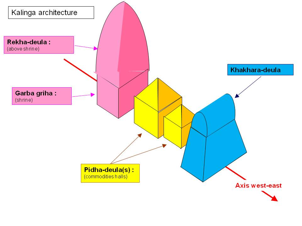 kalinga-architecture