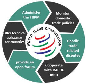 World-Trade-Organization