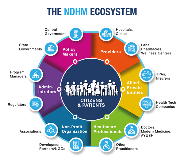 NDHM-Echosystem