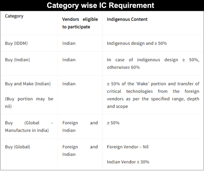 ic-requirement