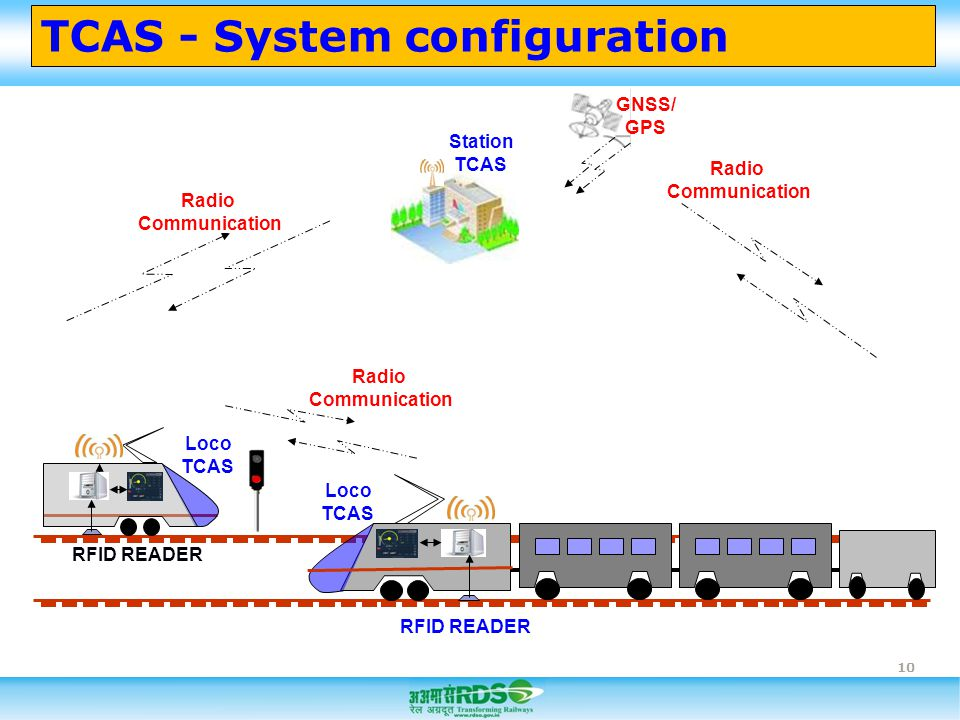tcas-system-configuration