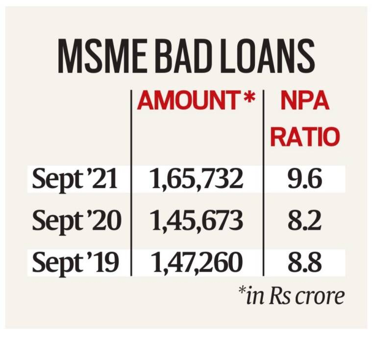msme-bad-loans