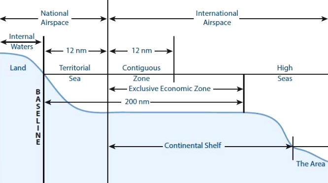 Continental-Shelf