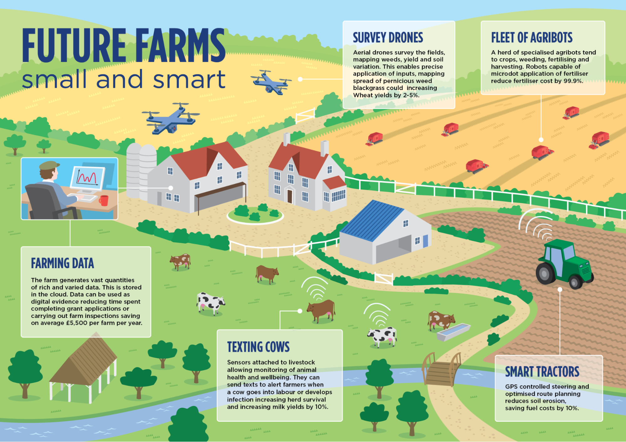 adoption-of-modern-technology-in-agriculture