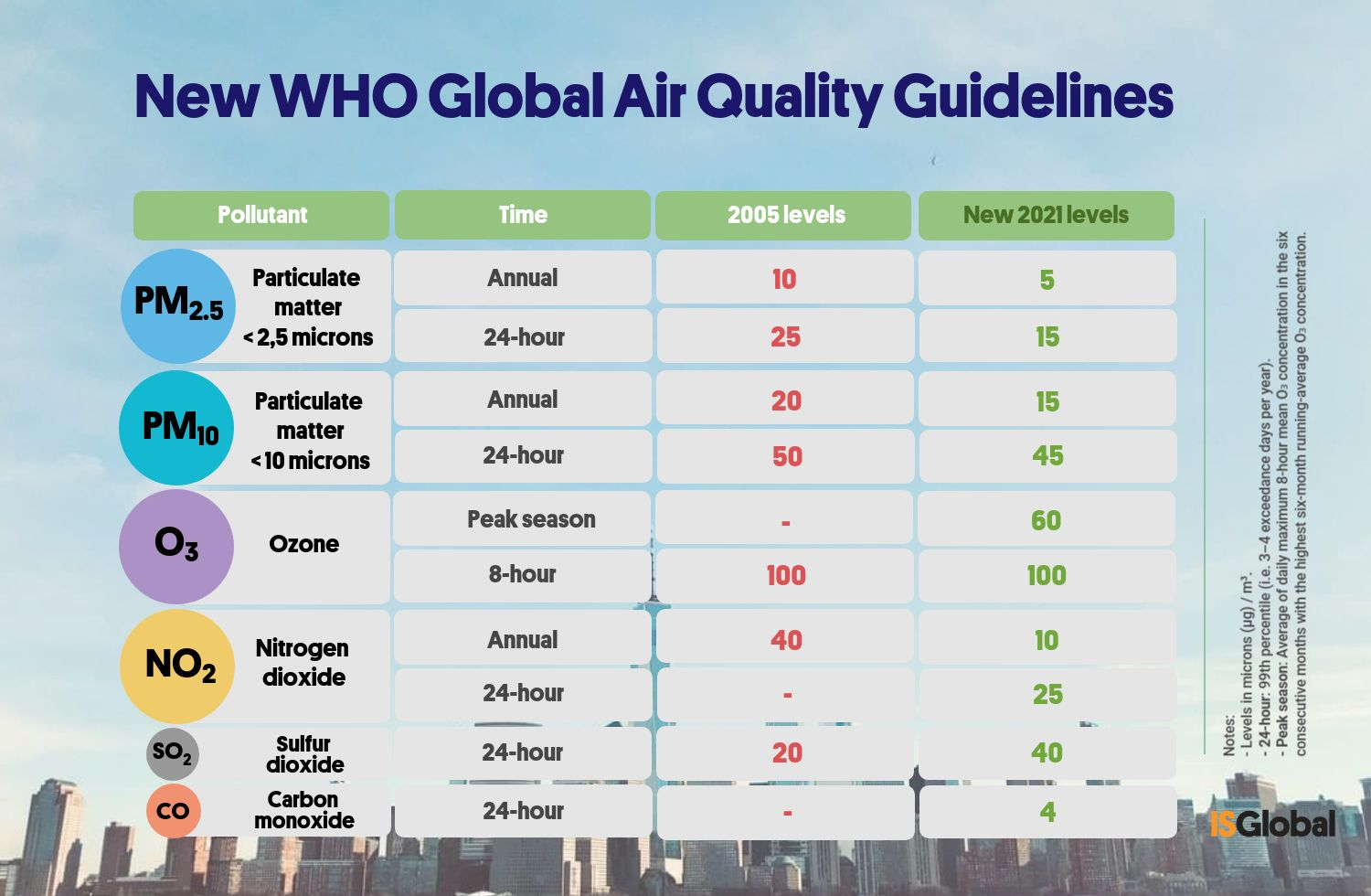 Global-Air-Quality