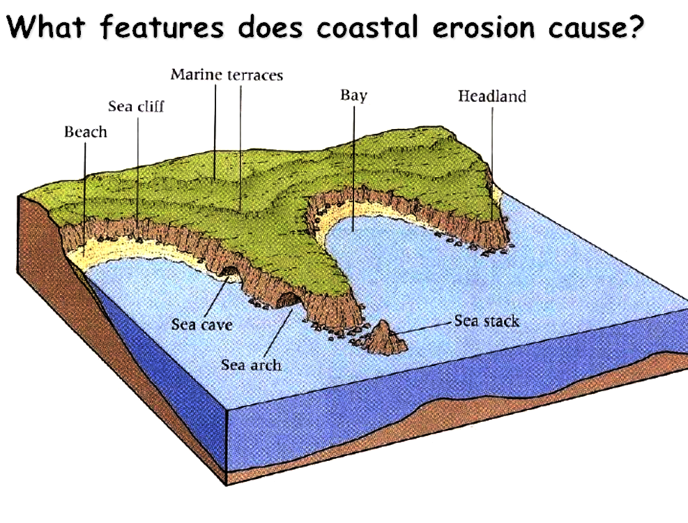 Coastal-erosion-cause