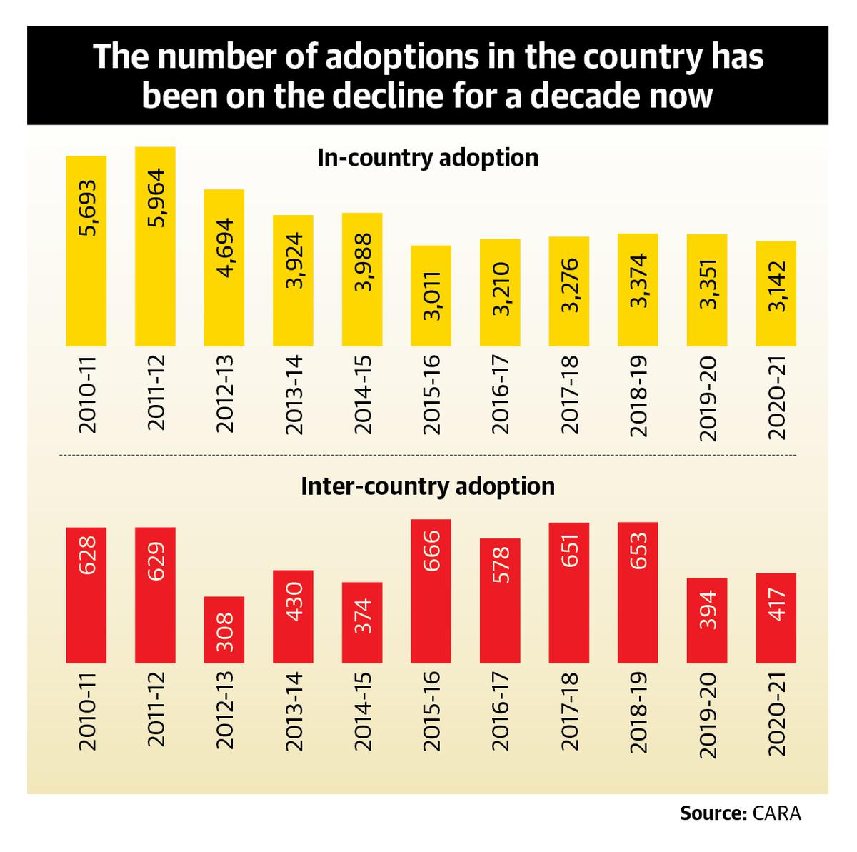 In-Country-adoption