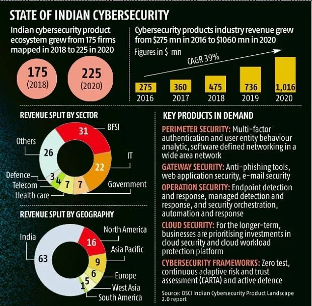Indian-cybers-security