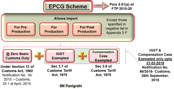 EPCG-Scheme