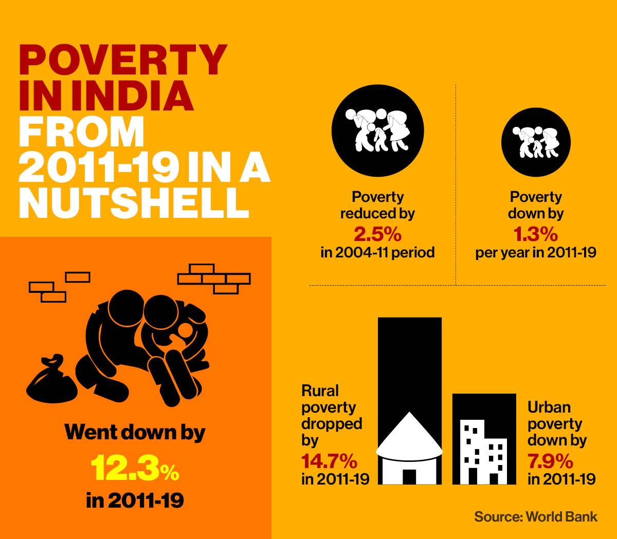 Poverty-in-india