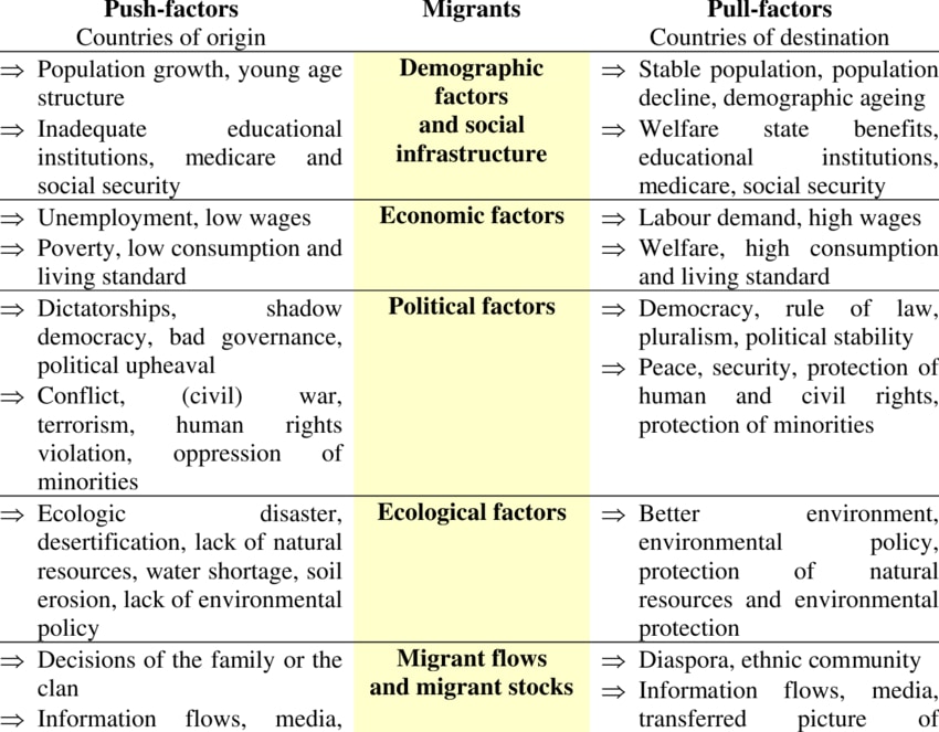 Human Migration in India