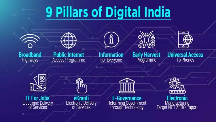 e-Governance