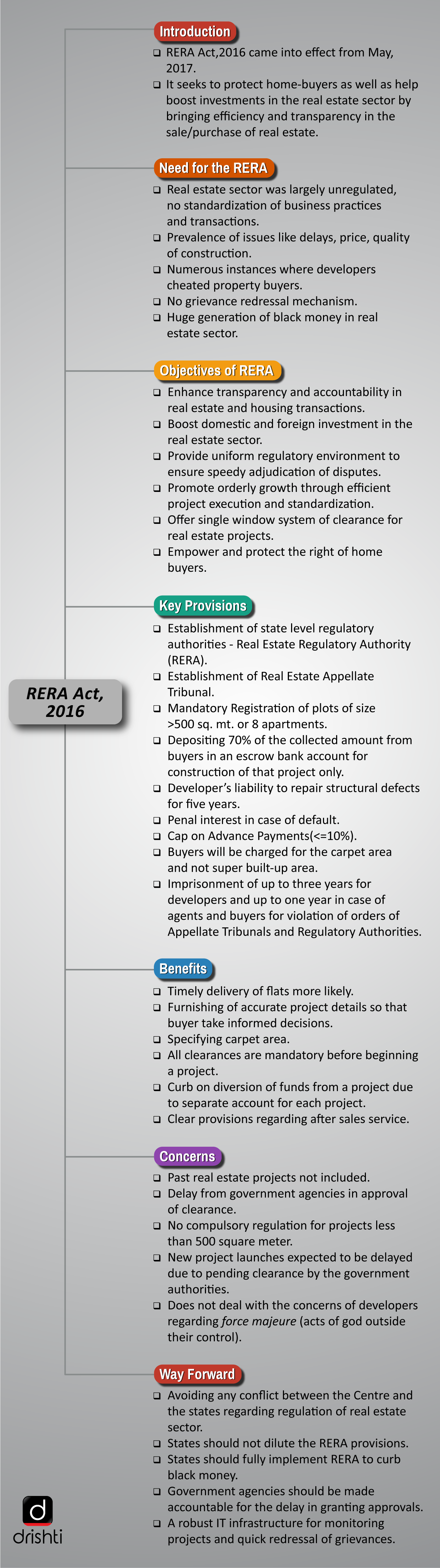 Drishti Ias English Daily Current Affairs Telegram