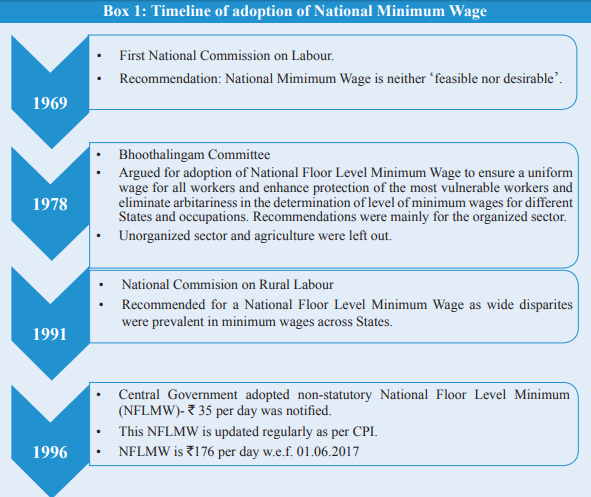 minimum wage introduction essay