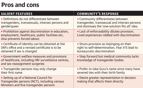 The Transgender Persons (Protection of Rights) Bill, 2019 ...