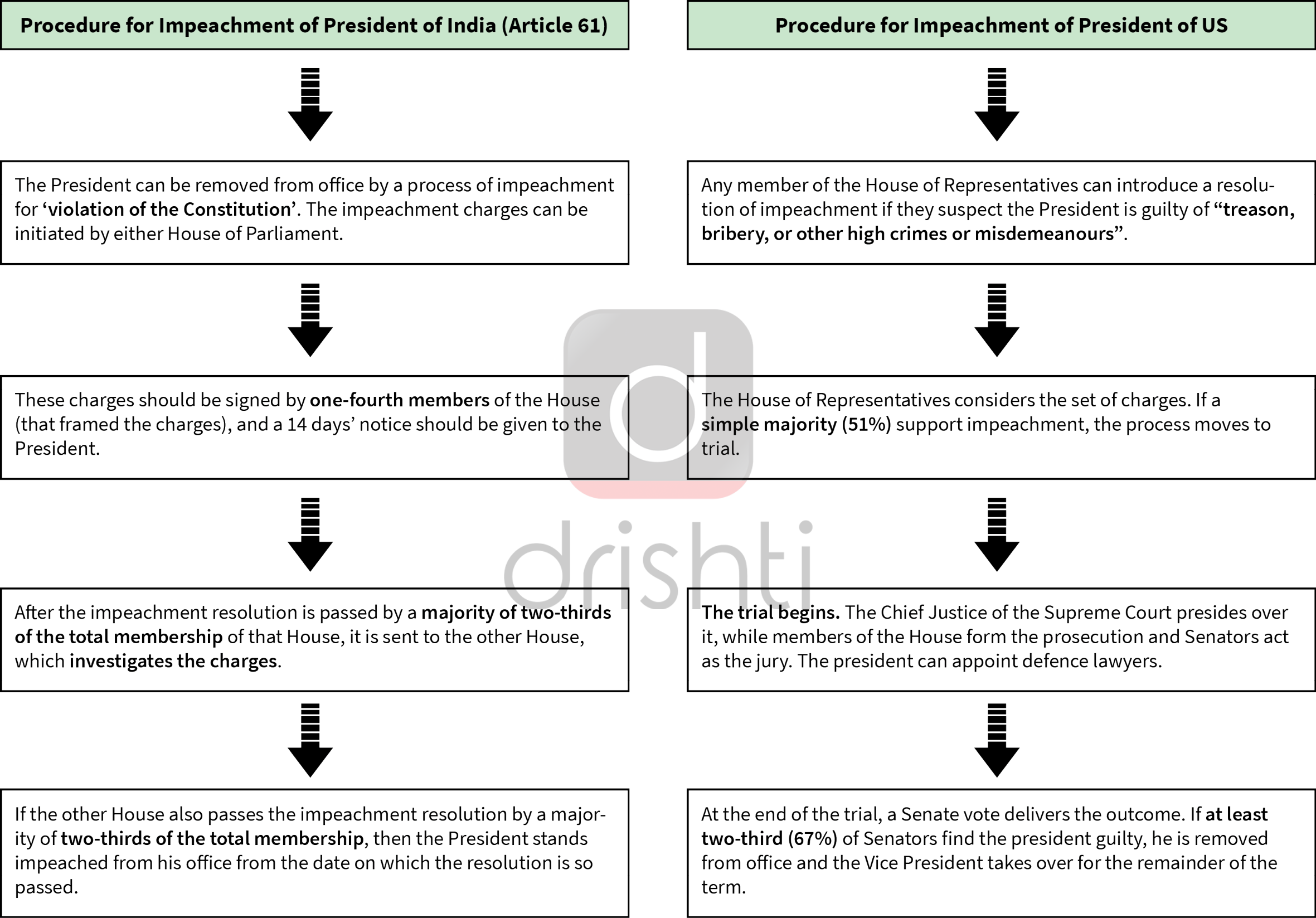 https://www.drishtiias.com/images/uploads/1576758895_Infograph%20(19-12-2019).png