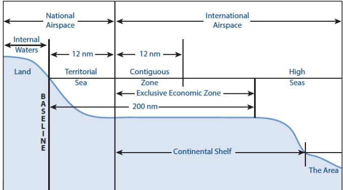 UNCLOS Maritime Zones - Drishti IAS