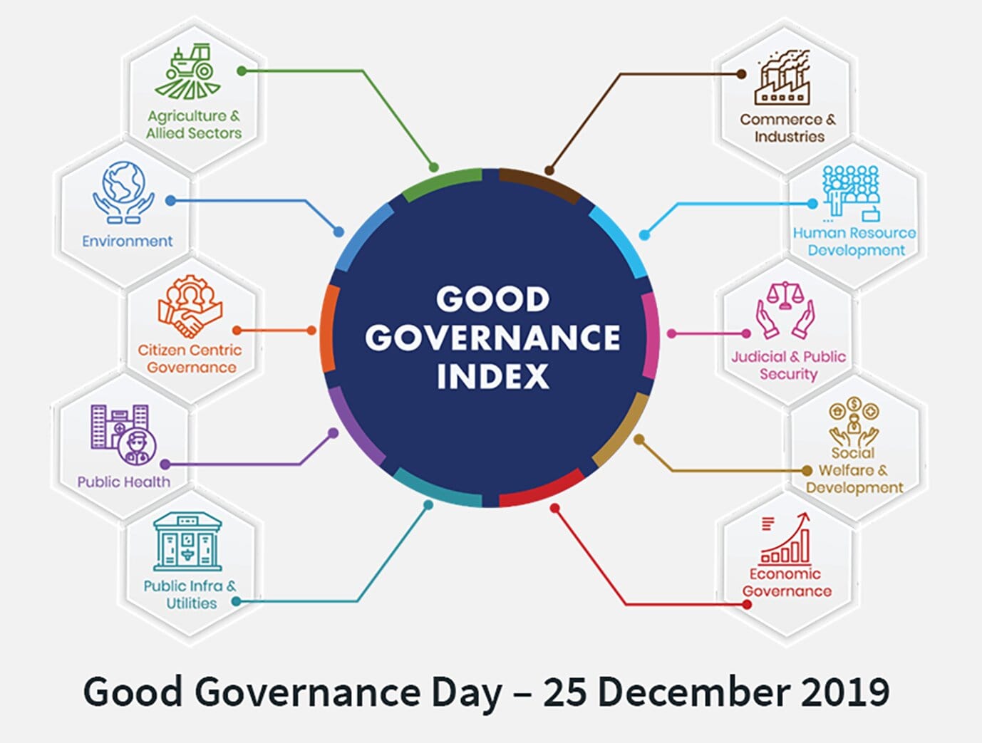 Image result for good governance