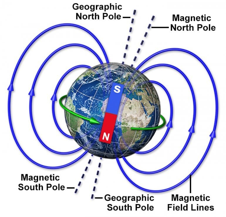 Shift in Earths Magnetic North Pole