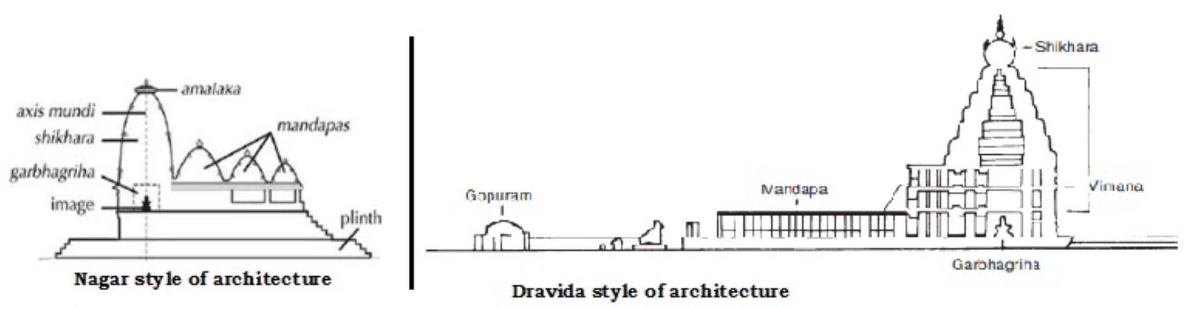 North Indian temple architecture | History, Features & Styles | Britannica