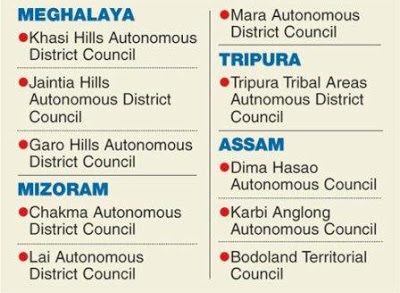 Mindmap: Scheduled and Tribal Areas - Indian Polity for UPSC CSE