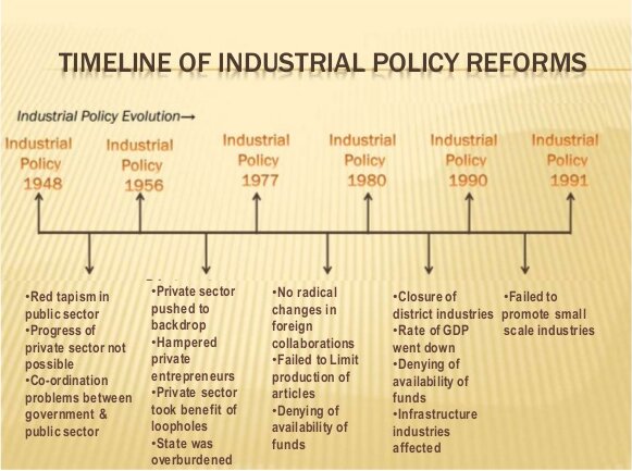 India S Industrial Policy