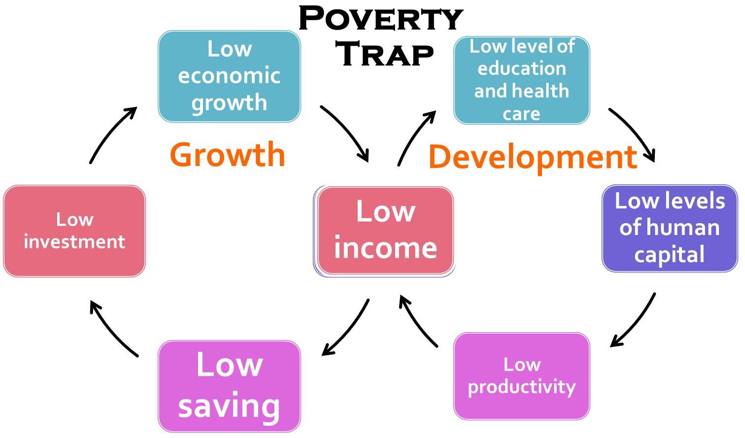 poverty reduction programme in india