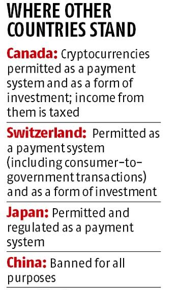 Ban On Cryptocurrency Trading Removed