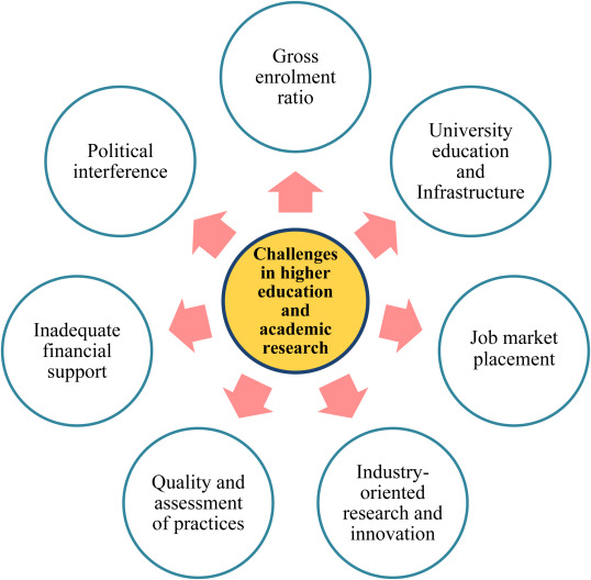 Higher Education In India | 06 Apr 2020