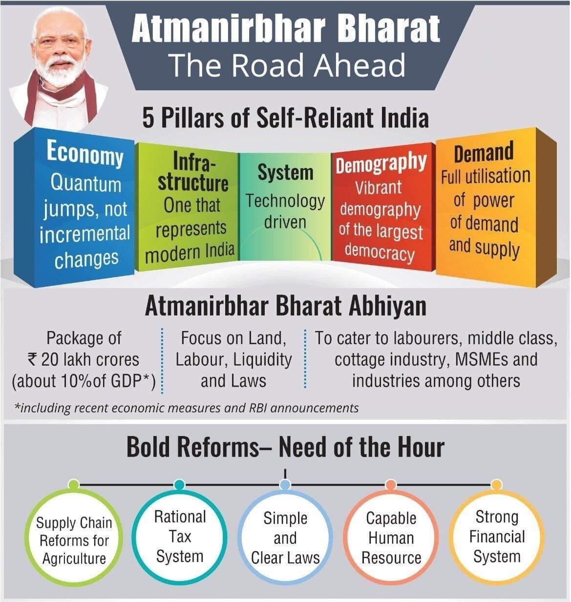 Atma Nirbhar Bharat Abhiyan: Challenges