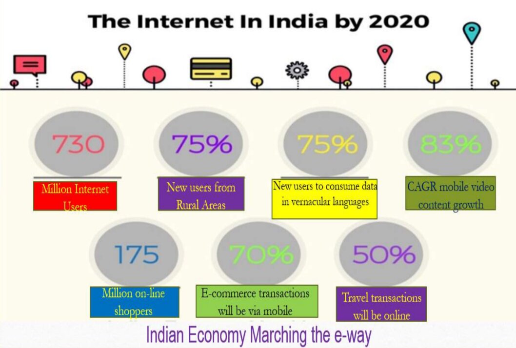 Cyber Security Framework In India