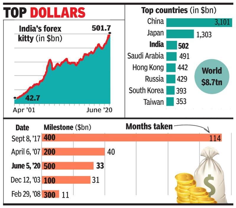 IndaSind Bank’s Pioneering Forex Sector Import Push IndaSind Bank’s Pioneering Forex Sector Import Push