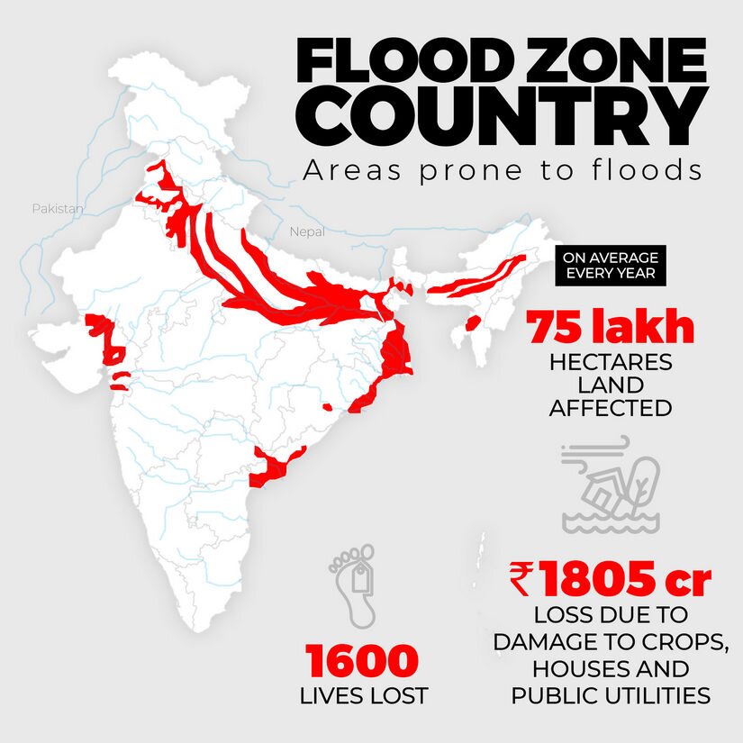 research paper on flood in india