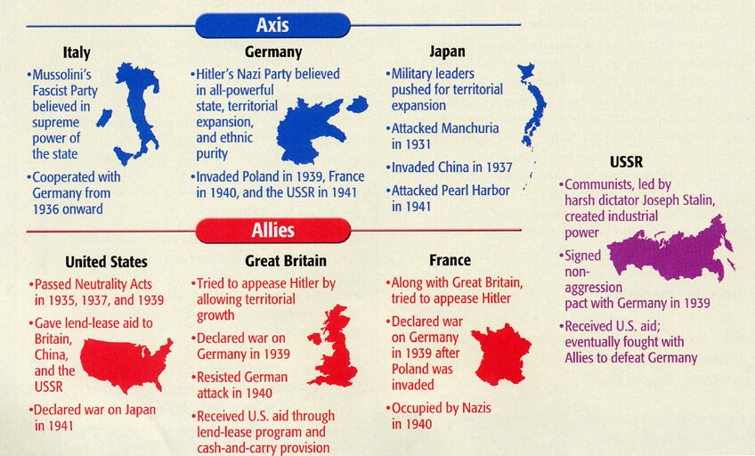 How do I change the language in WWII? : r/WWII