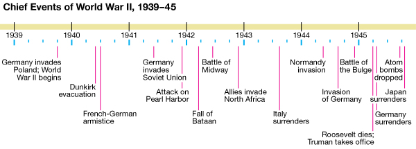 causes of world war 2 essay