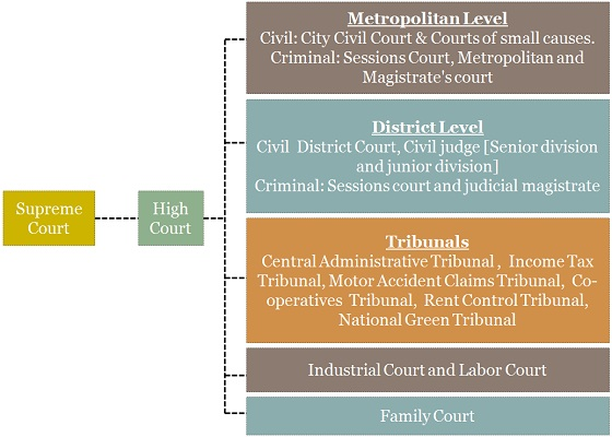 Safeguarding the Autonomy of Tribunals