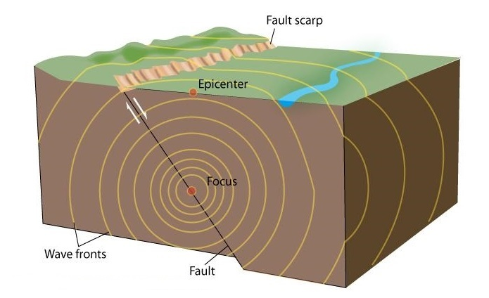 Earthquake