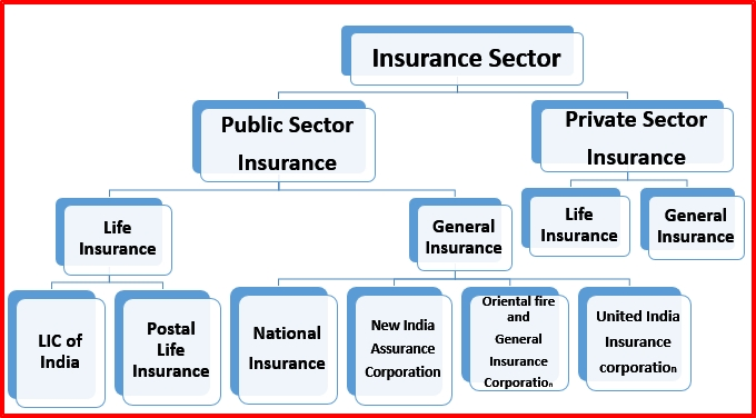 essay on insurance sector in india