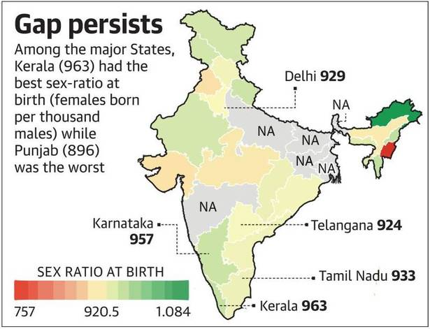 Sex Ratio In India 2022 Telegraph