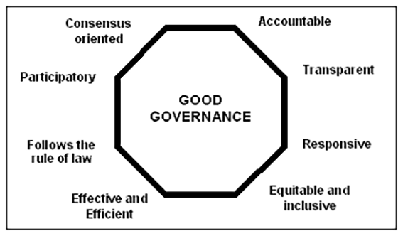 what are the challenges of good governance