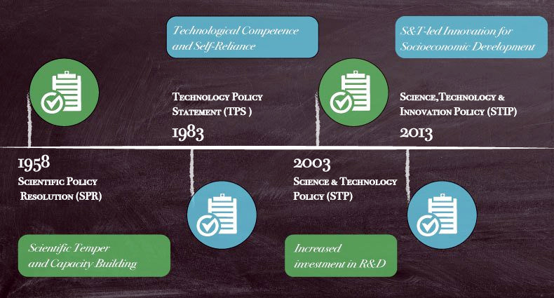 Draft National Science, Technology and Innovation Policy