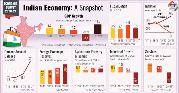 questionnaire on socio economic status in india