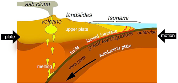 Pacific Ring of Fire | Geography Realm